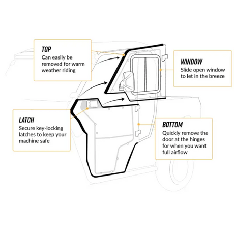 POLARIS RANGER XP CAB ENCLOSURE DOORS CLEAR SUPER ATV DOOR-P-RAN1K-001-72 - Utv sxs doors