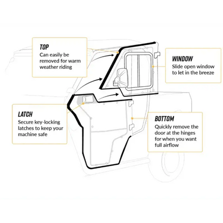 POLARIS RANGER XP CAB ENCLOSURE DOORS CLEAR, SUPER ATVUtv DoorsMud Hawgz Uk